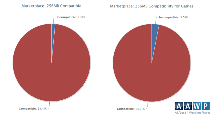 256mbcompat